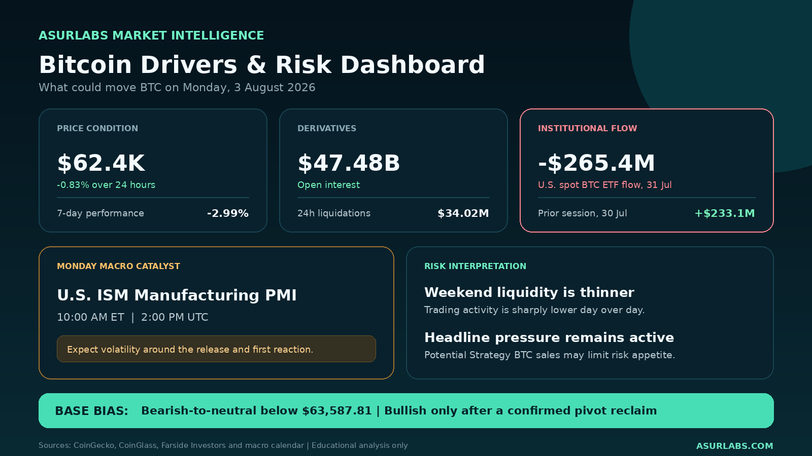 Bitcoin Daily Outlook